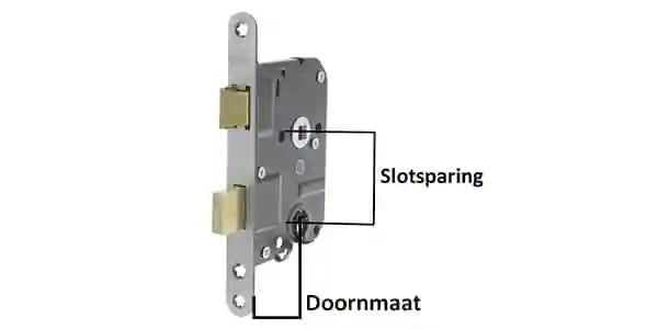 Doornmaat Slot Meten