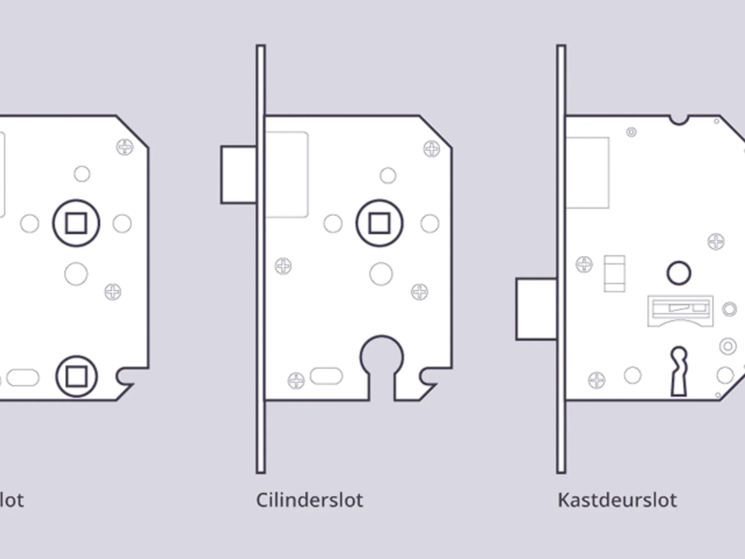 Deurbeslag opmeten: Hoe doe ik dat?