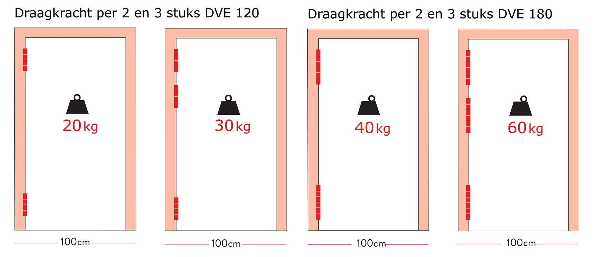 DX Justor Deurveerscharnier enkelwerkend 180/30 mm aluminium zwart - Deurbeslag-expert