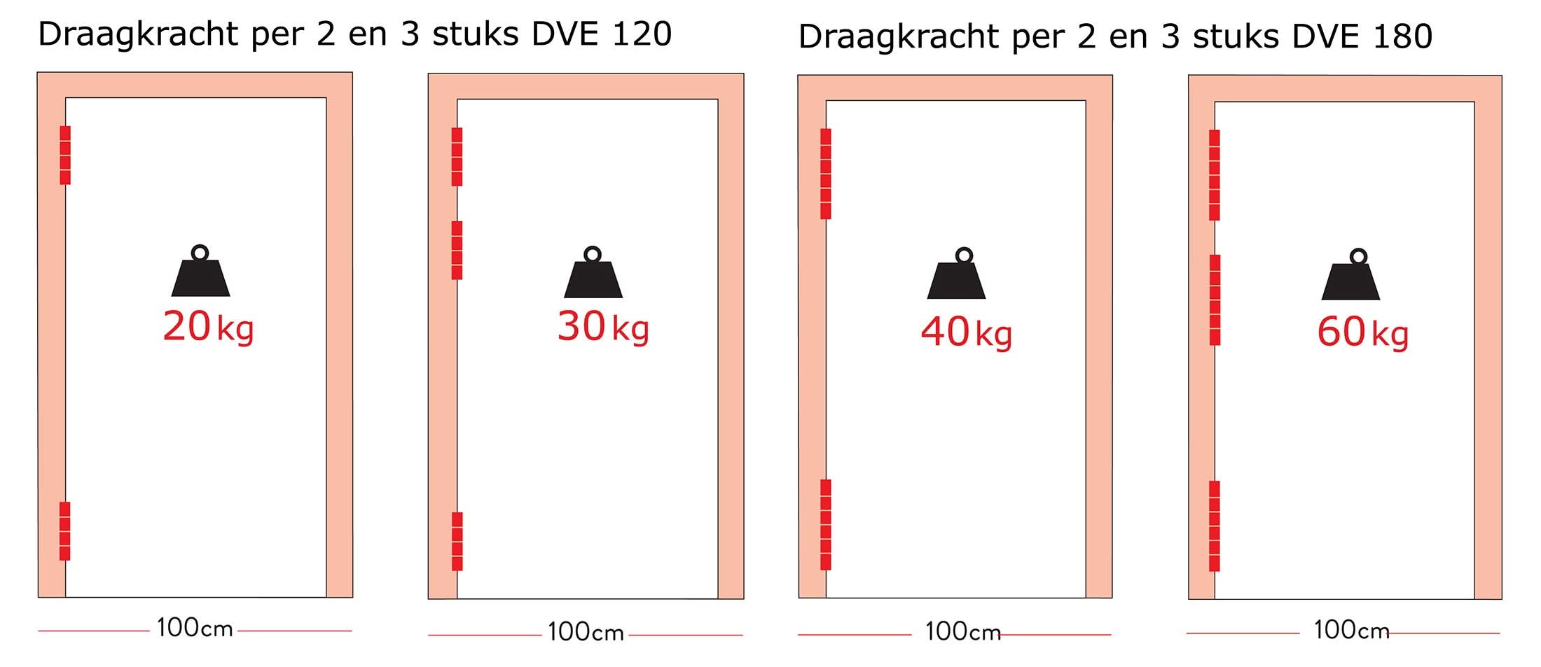 DX Justor Deurveerscharnier enkelwerkend 180/30 mm aluminium zwart - Deurbeslag-expert