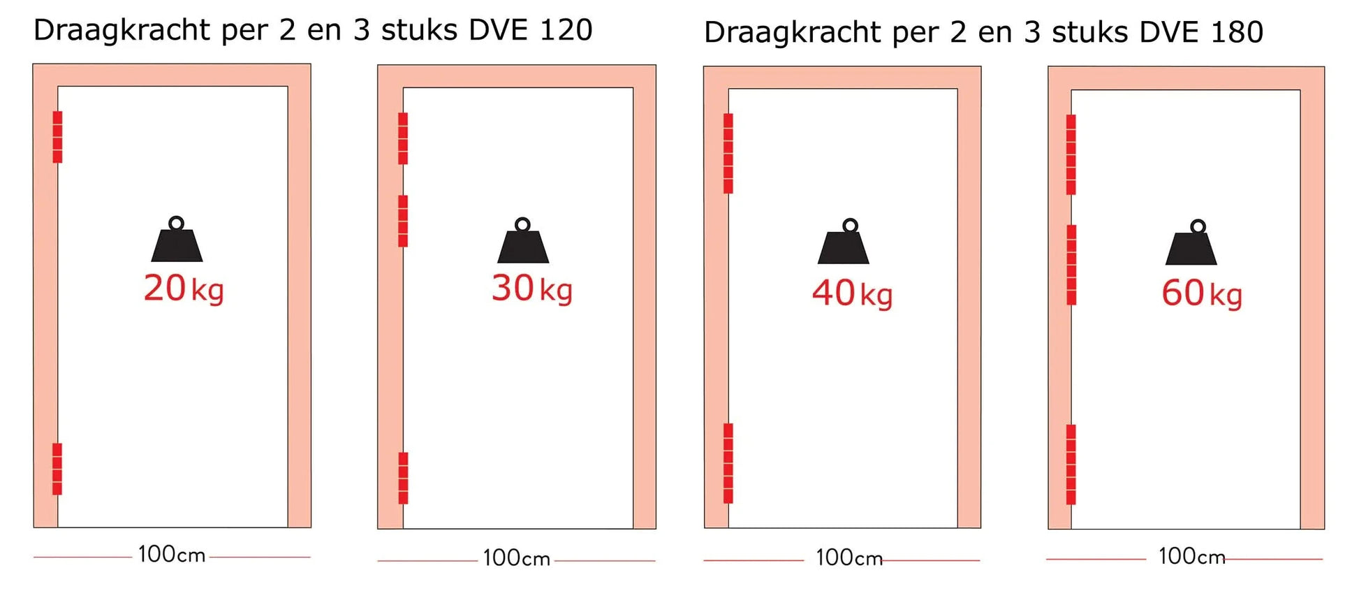 DX Justor Deurveerscharnier enkelwerkend 120/30 mm aluminium zwart - Deurbeslag-expert
