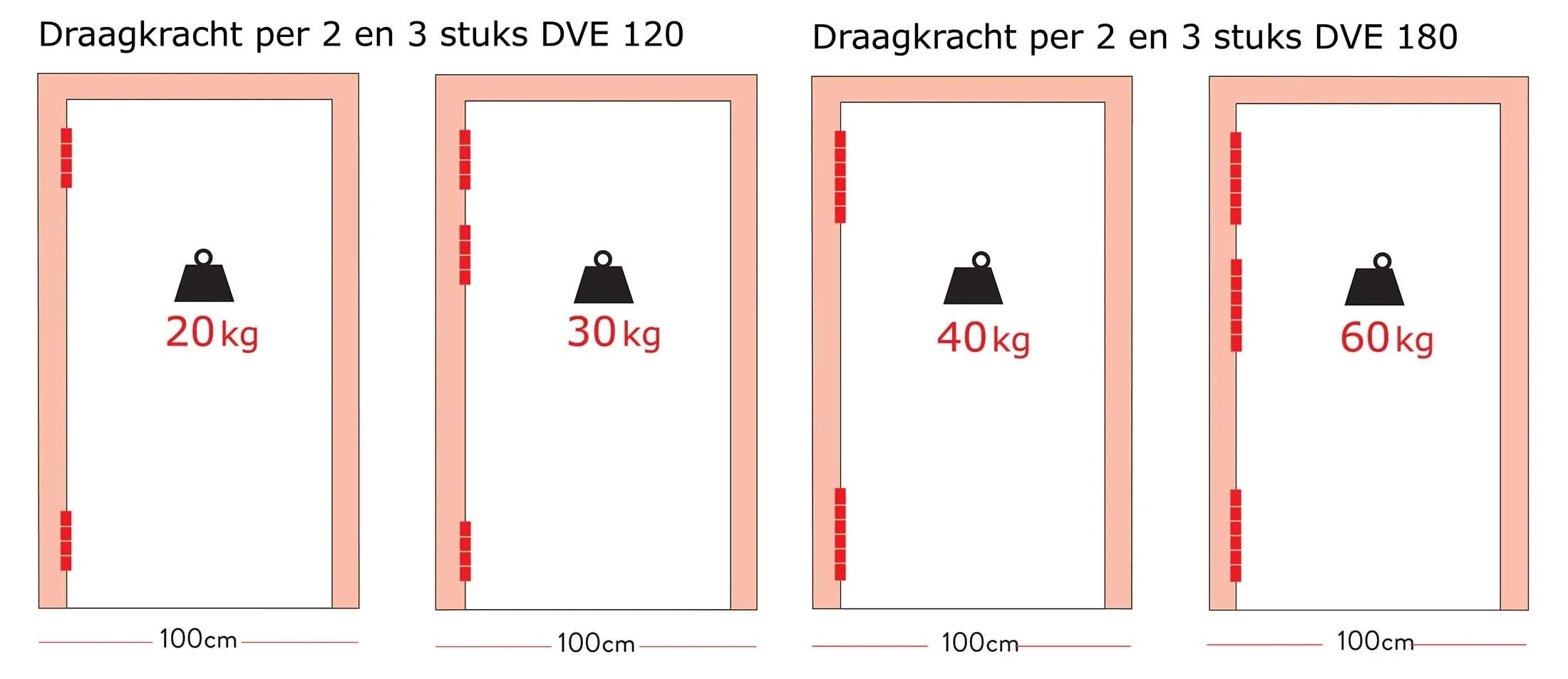 DX Justor Deurveerscharnier enkelwerkend 120/30 mm zilvergrijs - Deurbeslag-expert