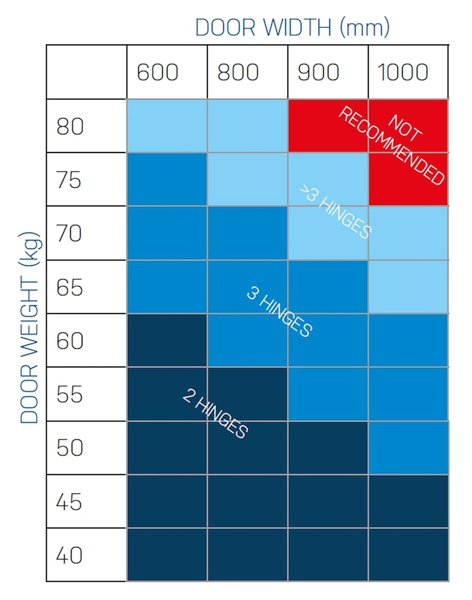 Dulimex | TKZ Esprit | Onzichtbaar scharnier 3D | verstelbaar | satijn verbronsd - Deurbeslag-expert